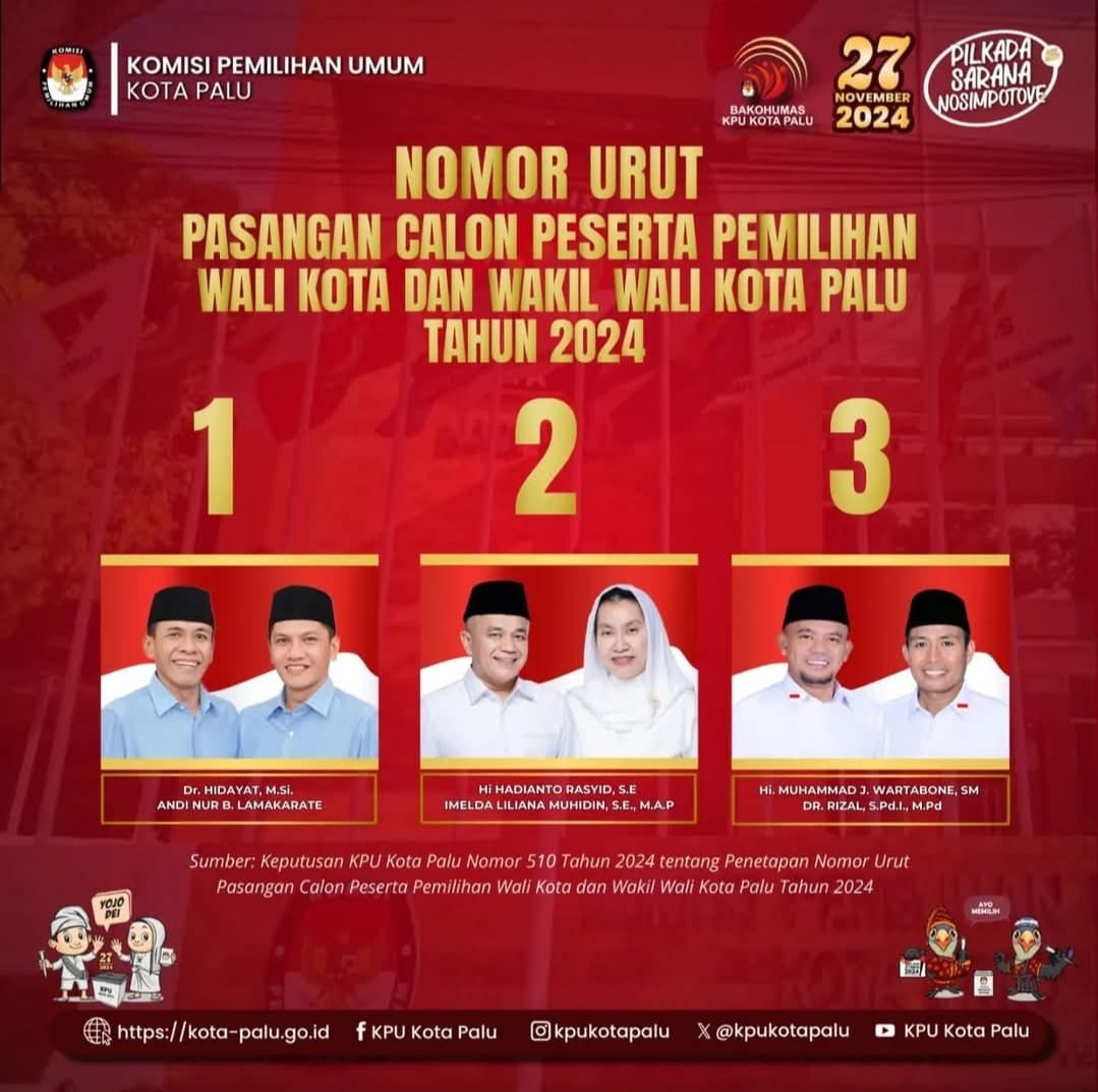Nomor Urut Pasangan Calon Pilkada Kota Palu Tahun 2024